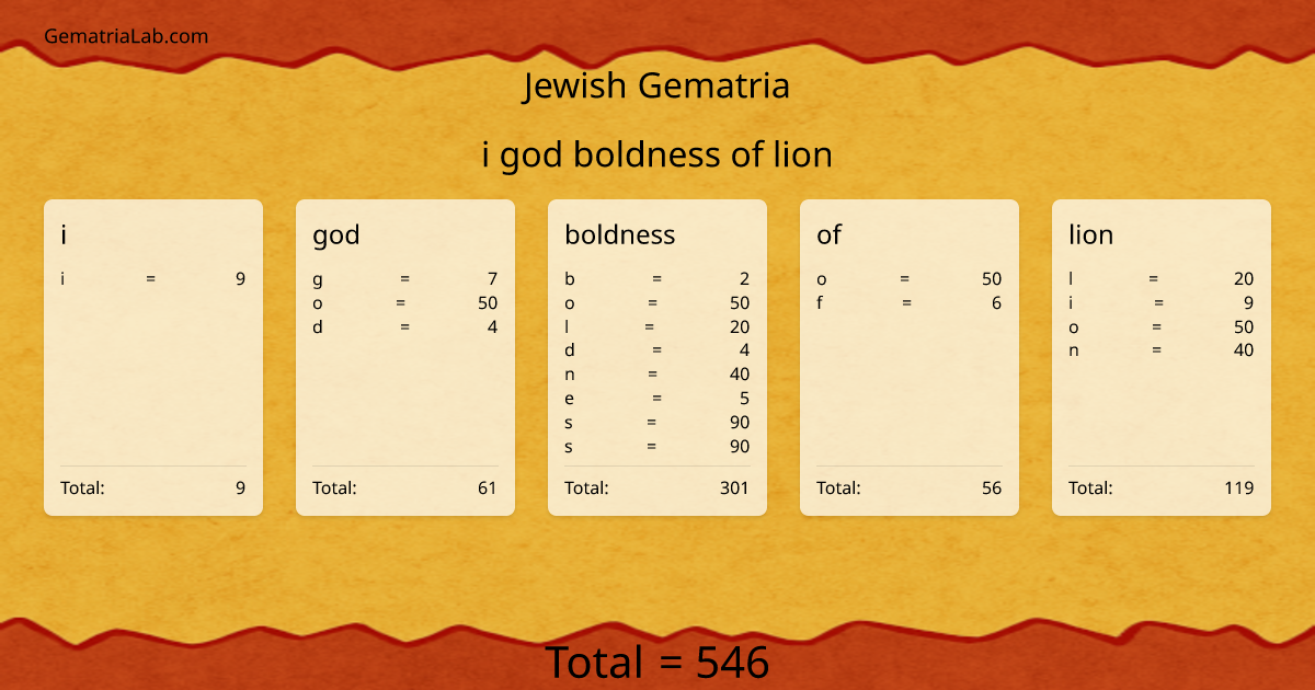 i god boldness of lion in jewish Gematria